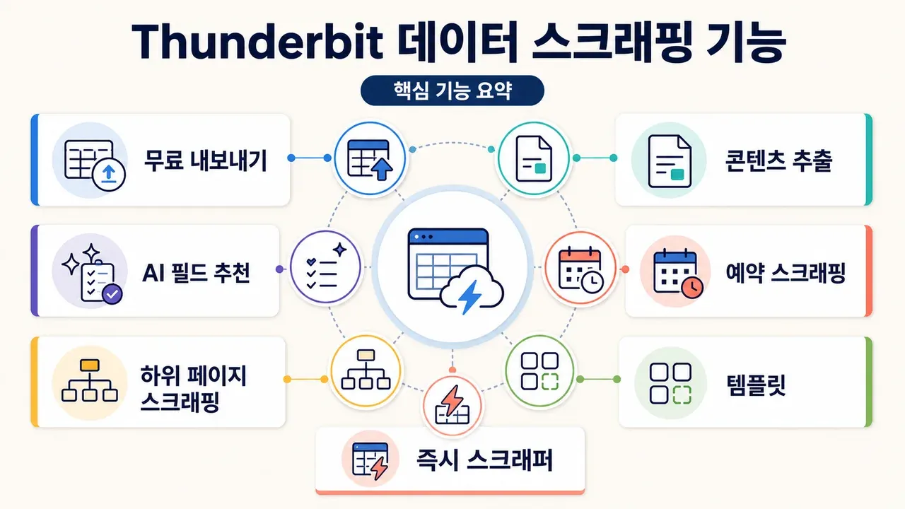 thunderbit-data-scraping-core-capabilities.png