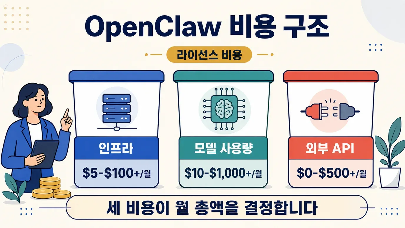 cost-structure-breakdown.png