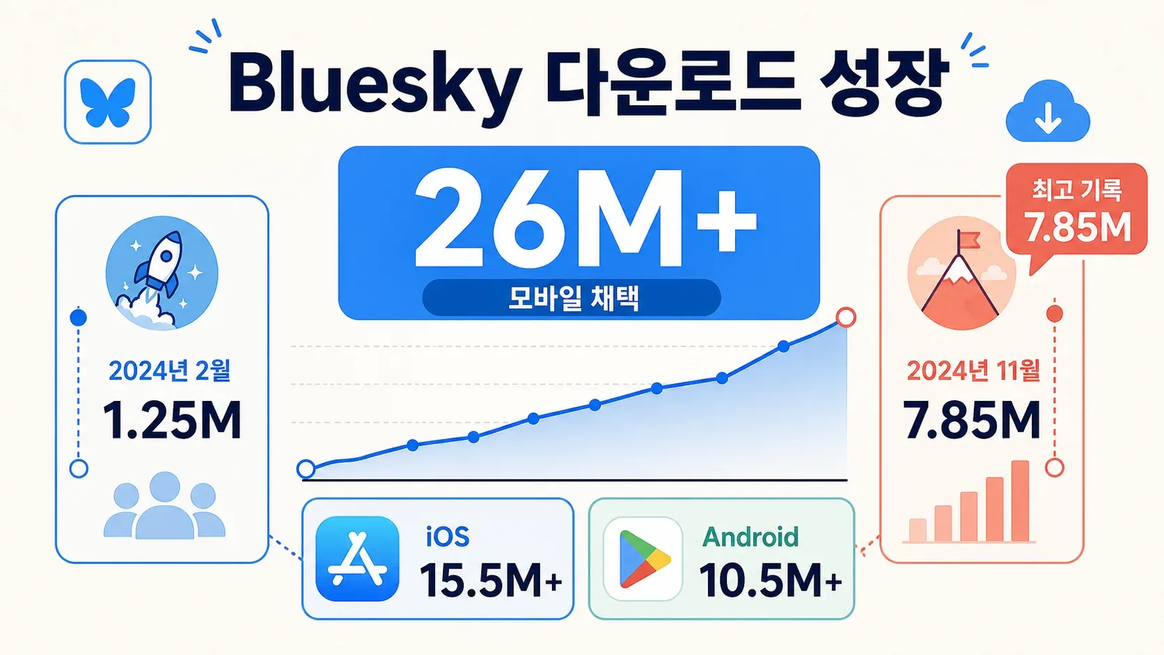 bluesky-app-downloads-growth-2024.png