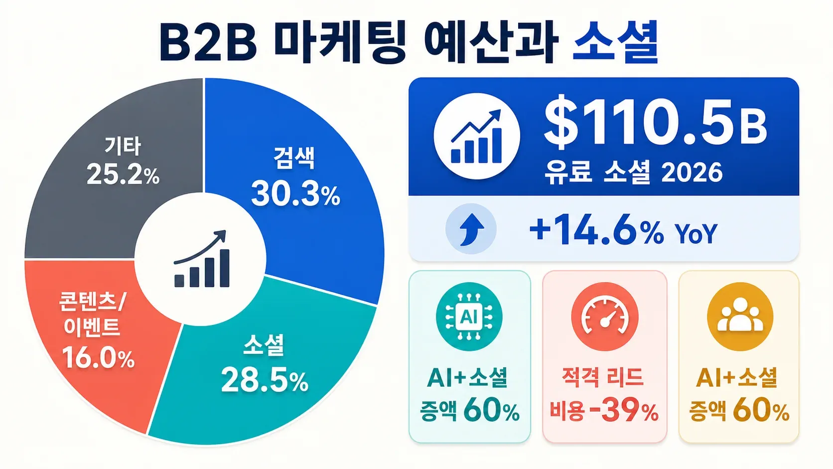 b2b-marketing-budget-allocation-2026.png
