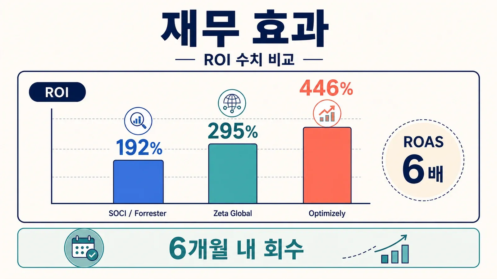 roi-comparison-bar-chart.png
