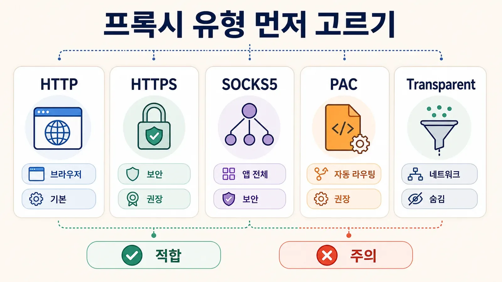 network-protocol-options.webp