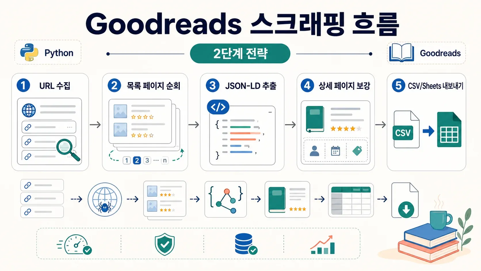 goodreads-scraping-flow.webp