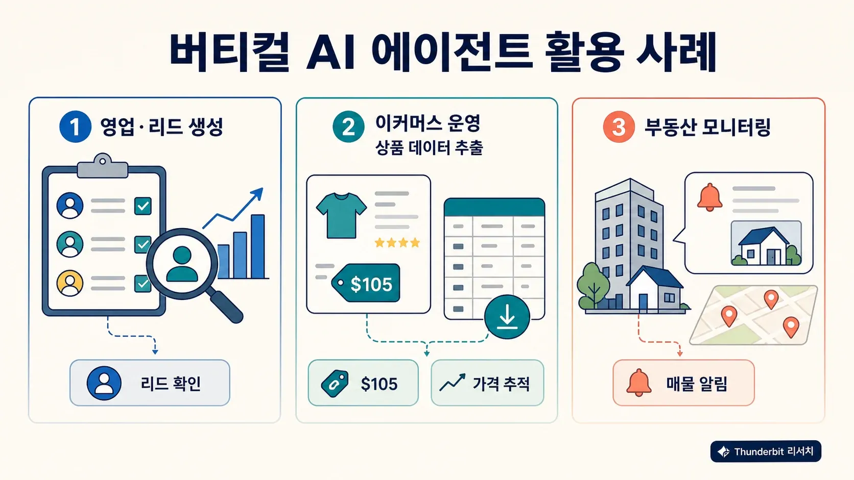 vertical-ai-use-cases-sales-ecommerce-real-estate.png
