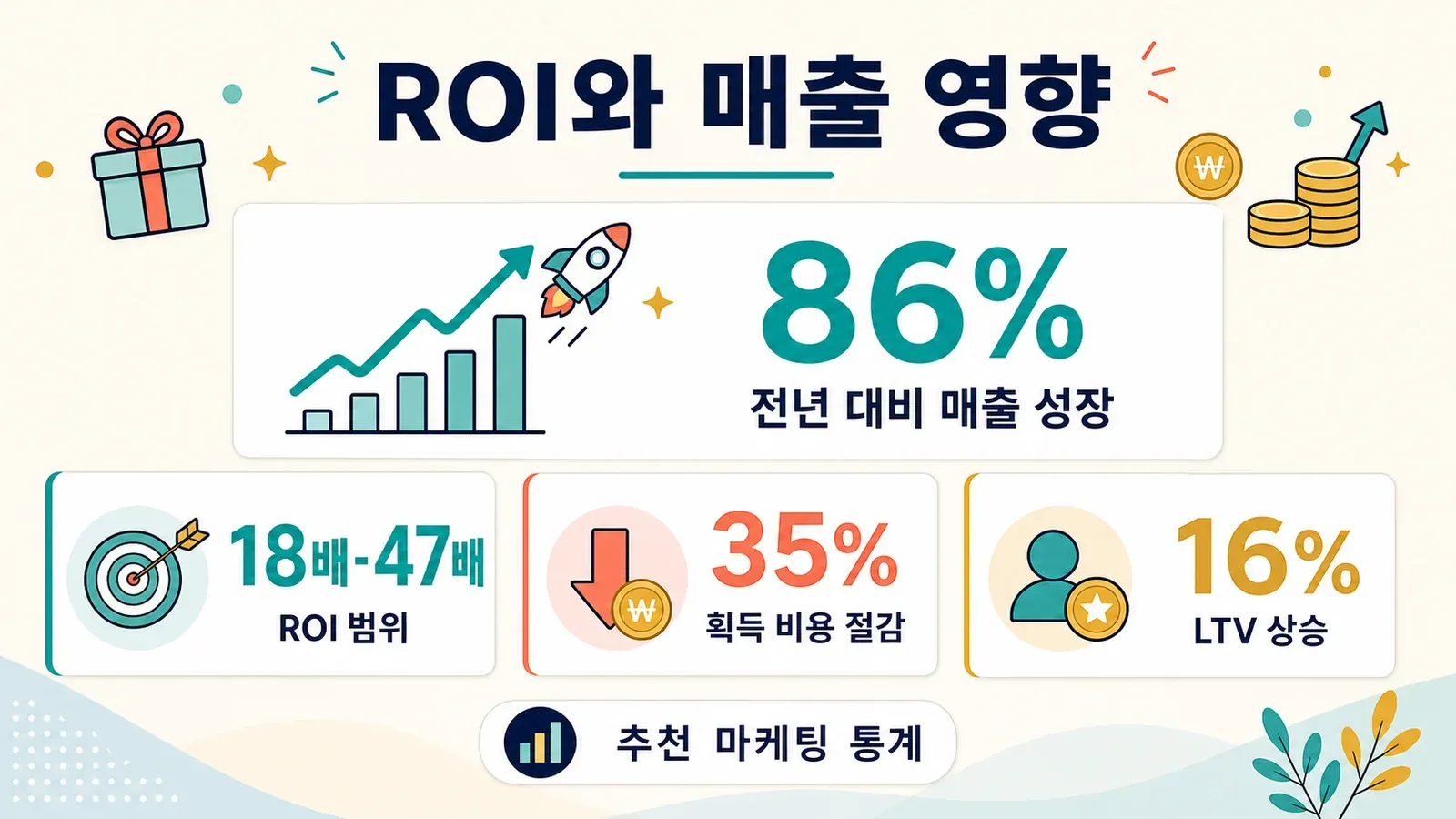 07_roi_revenue.png