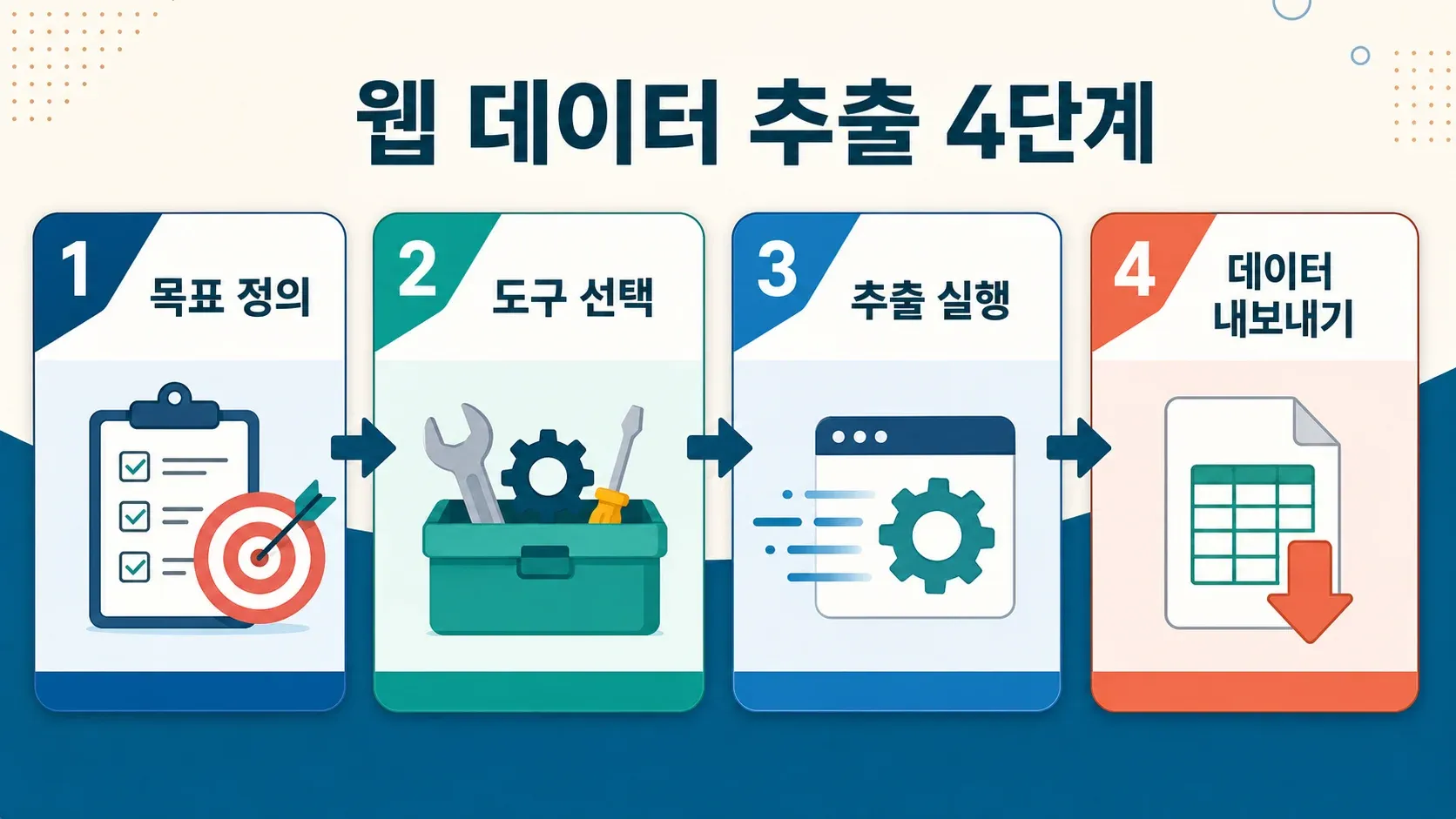 데이터 추출 모범 사례와 윤리적 웹 스크래핑