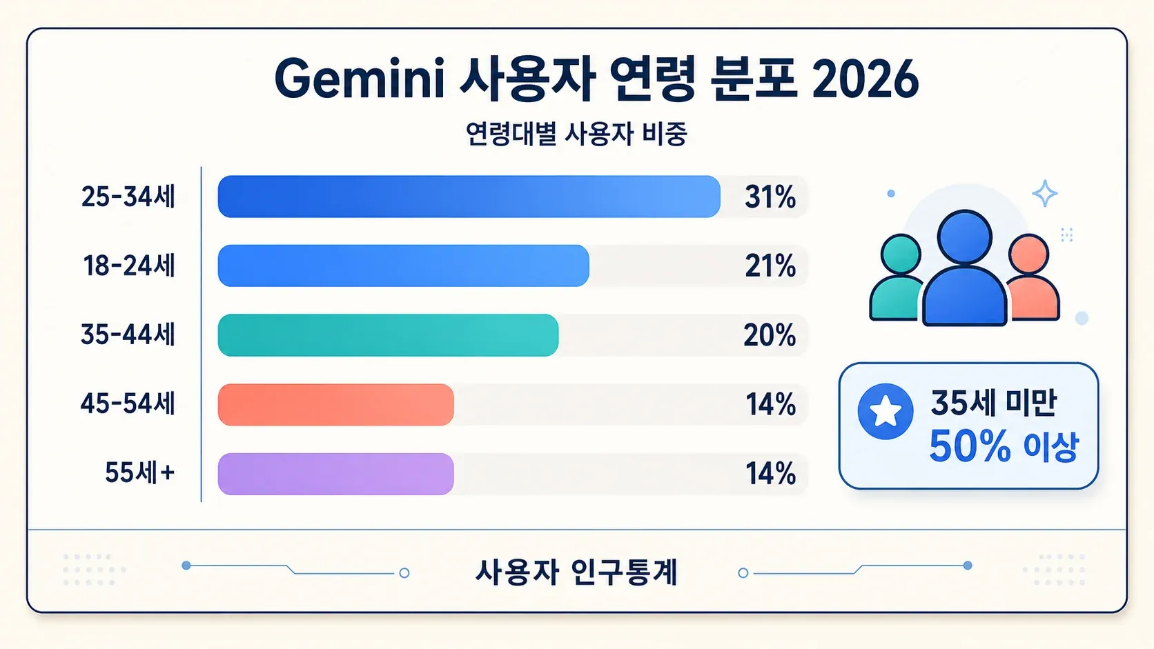 03_user_demographics_compressed.png