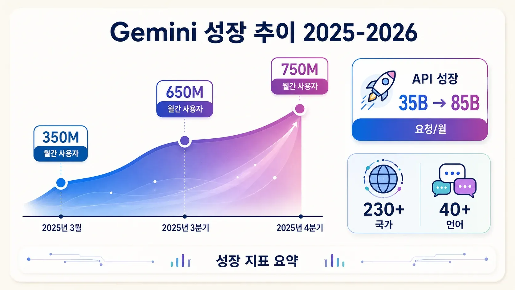 05_growth_trends_compressed.png