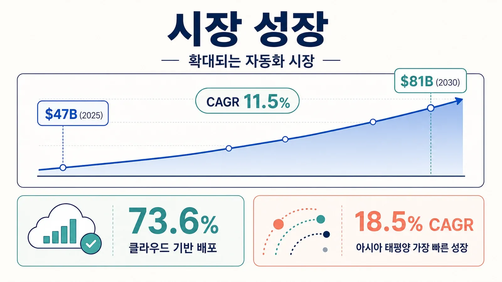 automation-market-growth-2025-2030.png