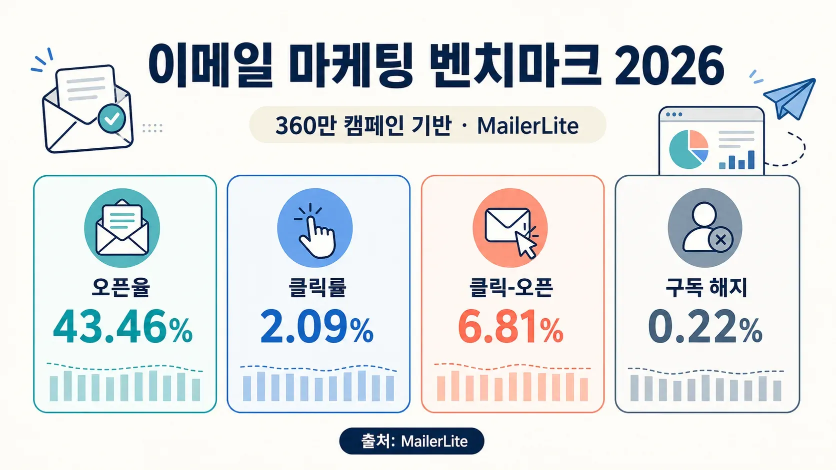 email-marketing-benchmarks-2026.png