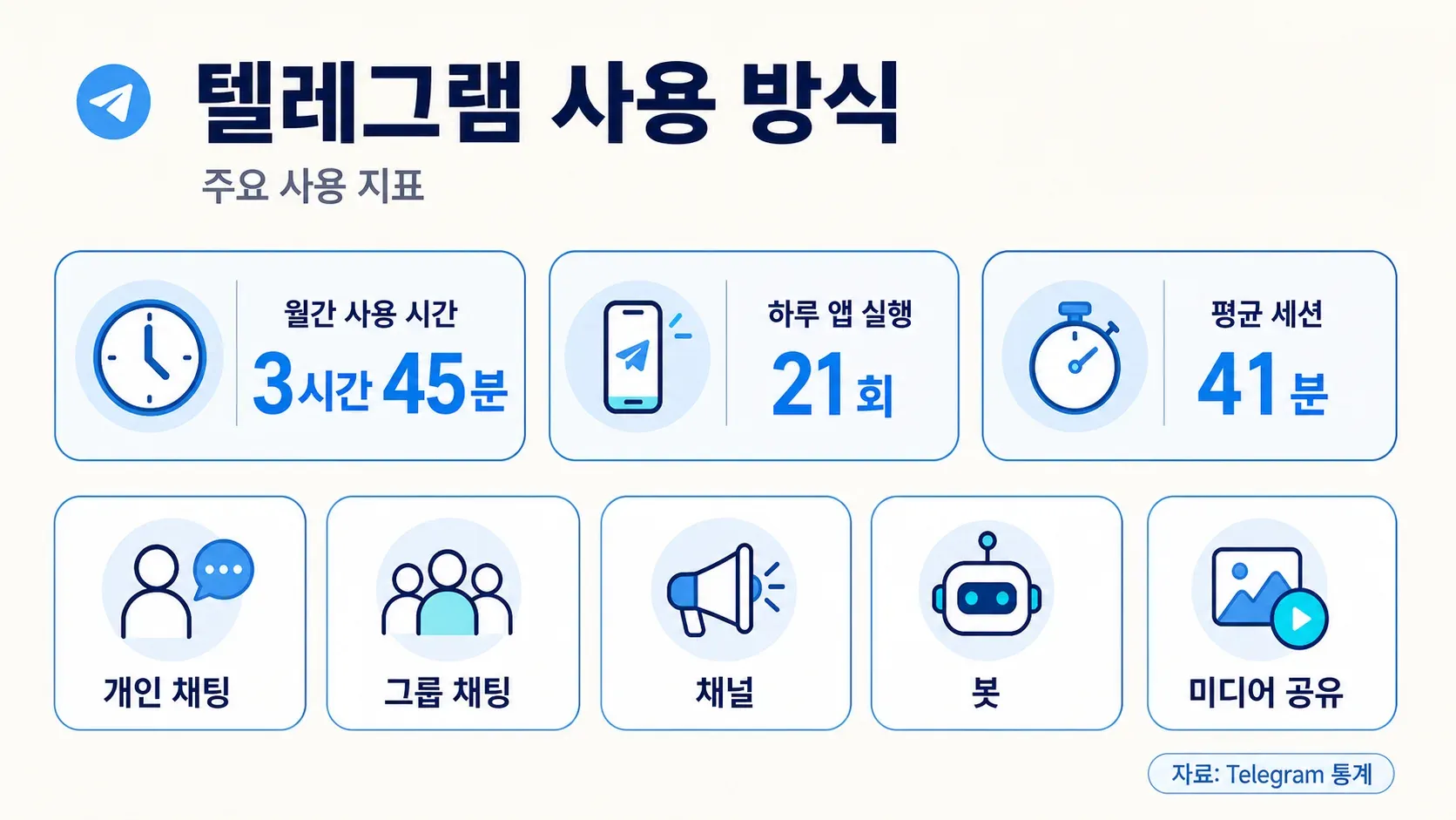 telegram-usage-statistics.png