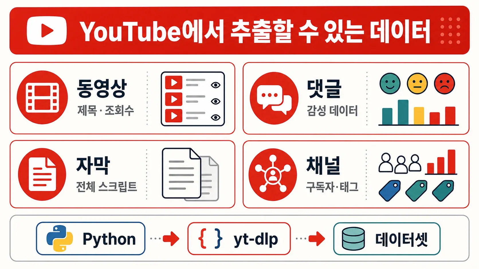 extracted-data-categories.webp
