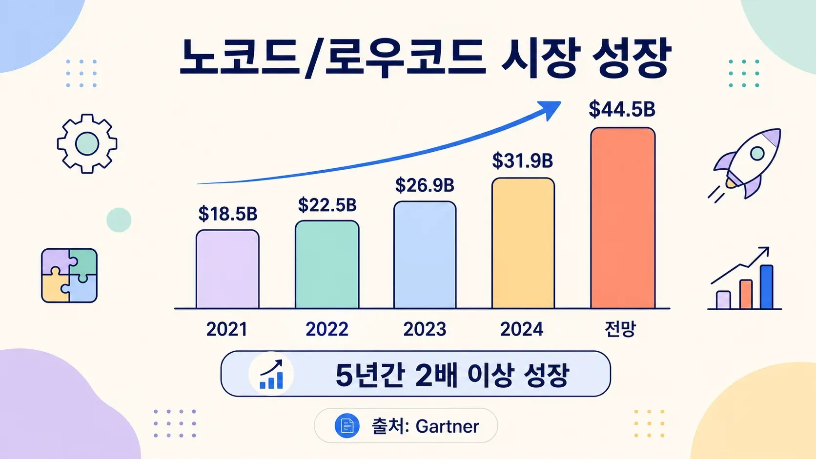 no-code-low-code-market-growth-forecast.png