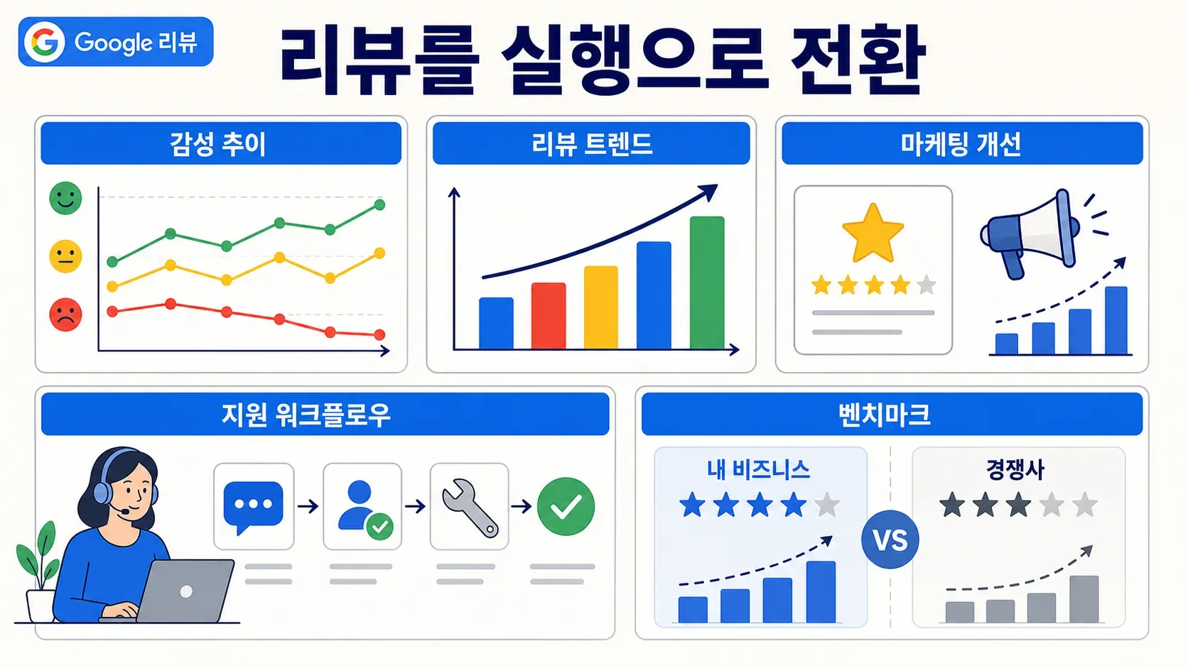 turn reviews into action (1).png