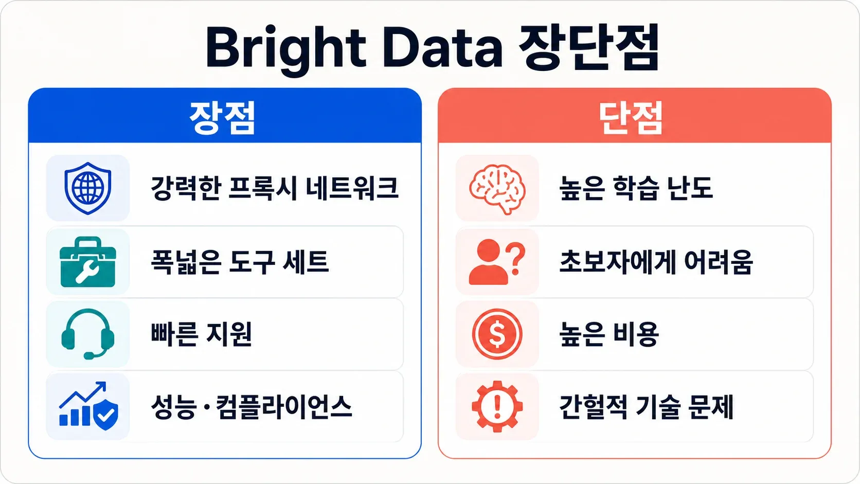 bright-data-strengths-and-weaknesses-overview.png