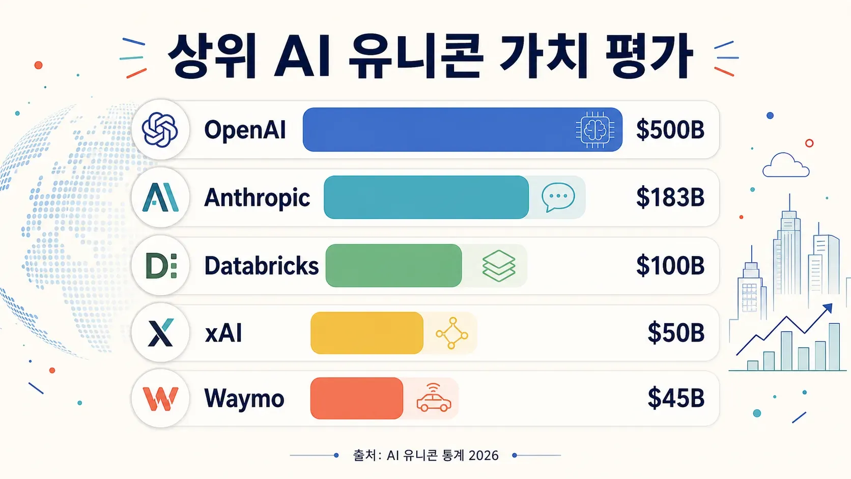 top-ai-unicorns-valuations-2024.png