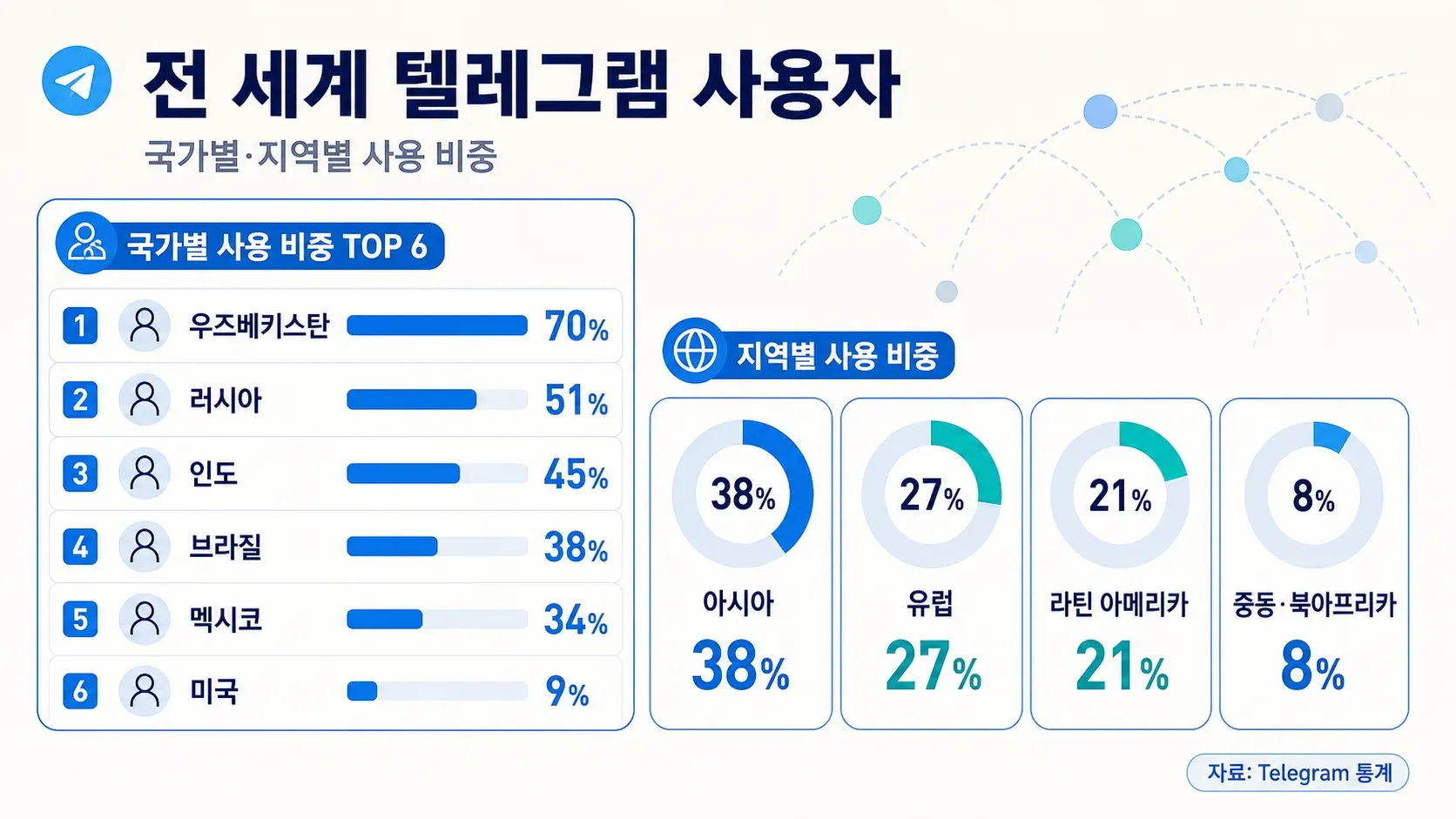 telegram-global-user-statistics.png