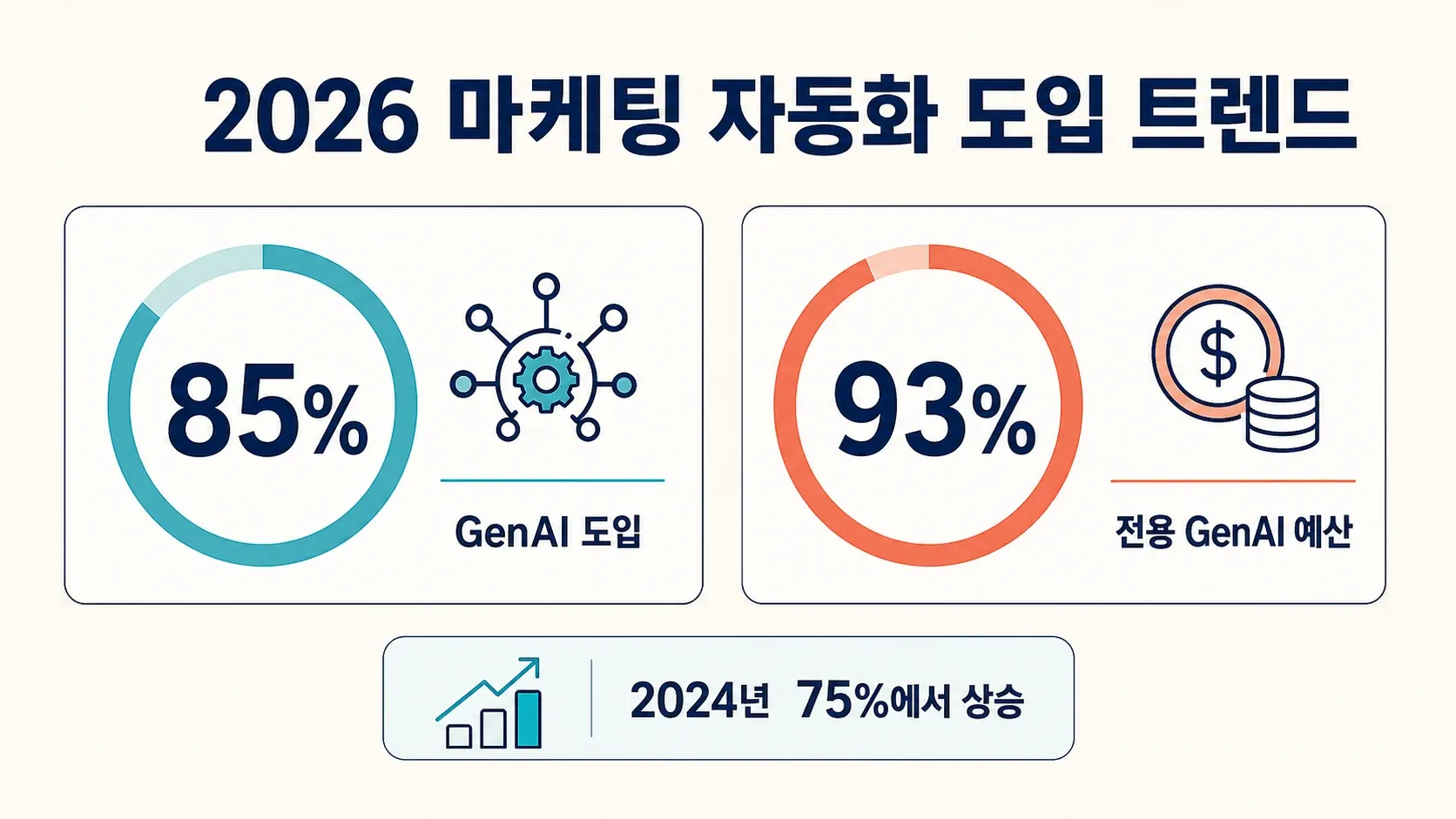 genai-marketing-automation-trends-2026.png