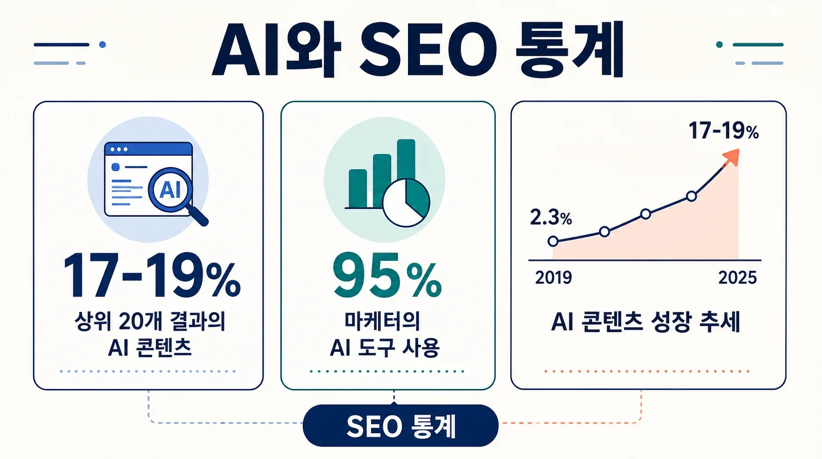 03_ai_and_seo.png