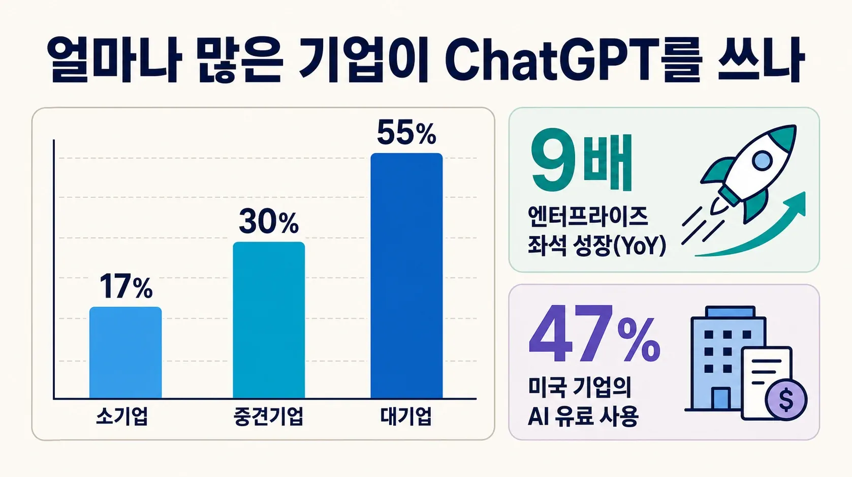 chatgpt-business-adoption-stats.jpg