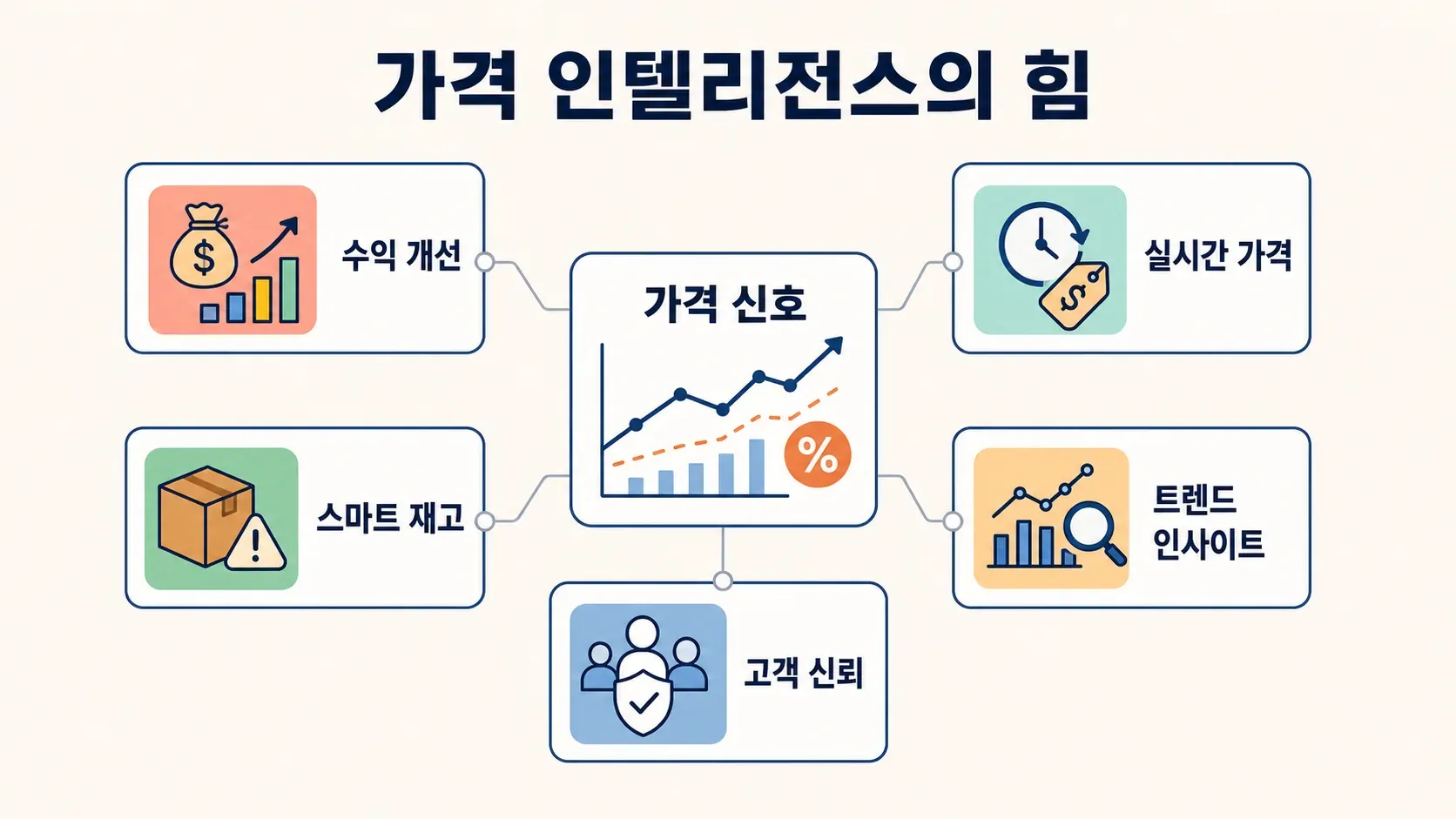 Price Intelligence Power