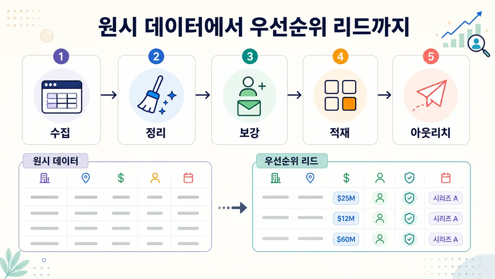 data-pipeline-raw-to-prioritized-leads.webp