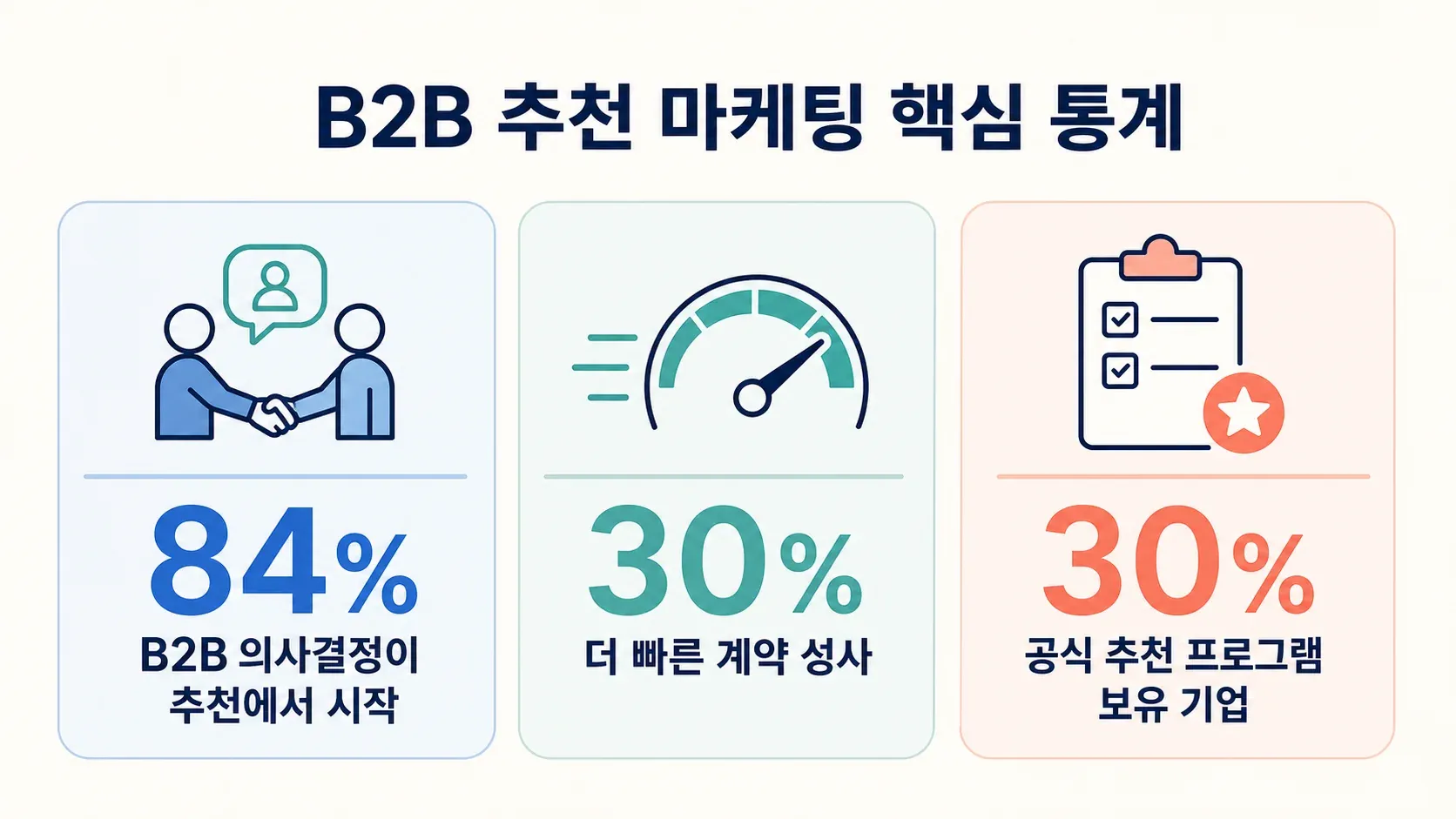03_b2b_referrals.png