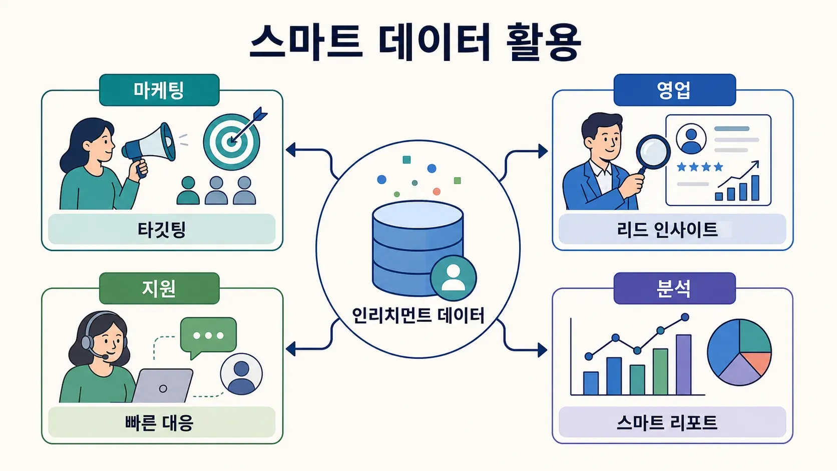 smart-data-in-business-applications.png