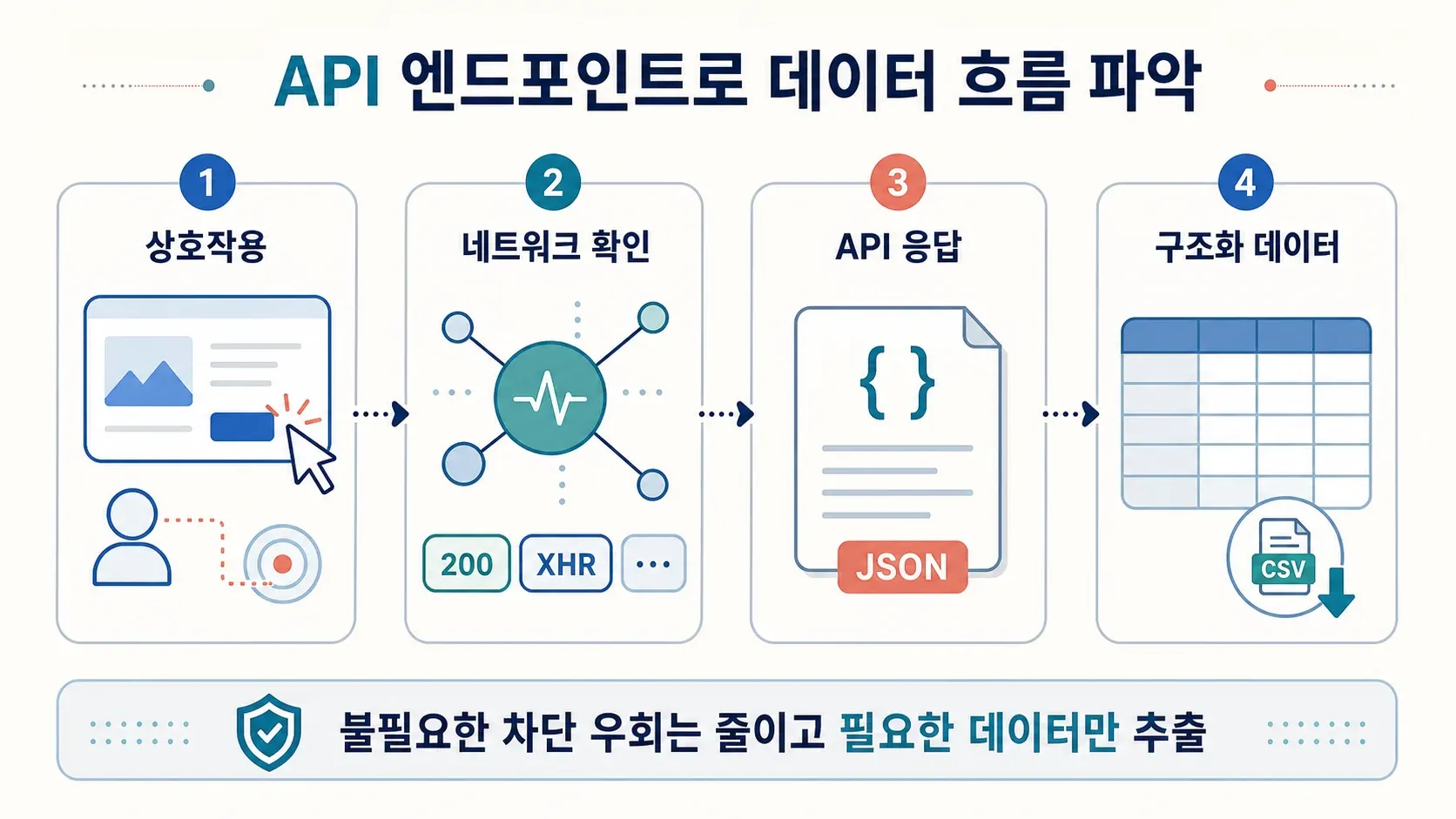 api-endpoint-json-data-flow.webp