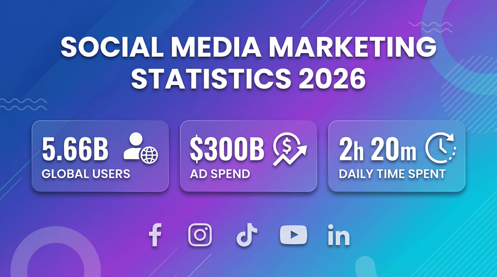 Statistiques du marketing sur les réseaux sociaux 2026 : Ce que nous révèle la data
