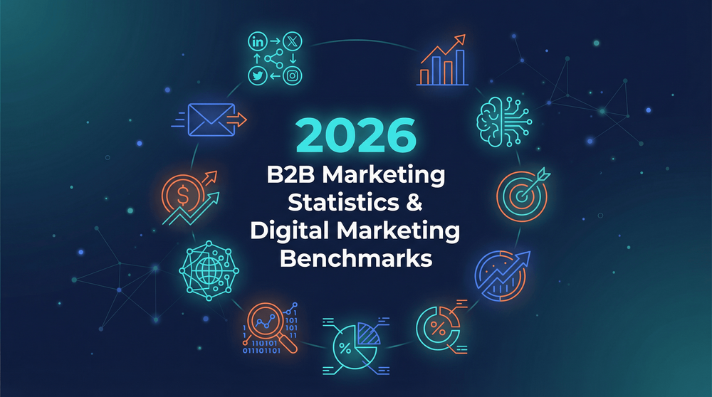 2026 B2B Marketing Statistics & Benchmarks