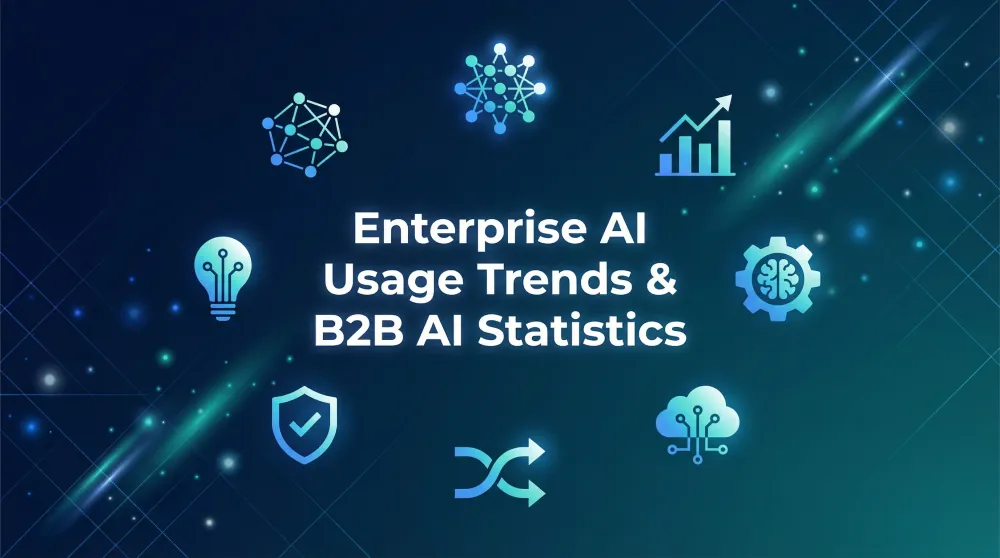 Tendencias de uso de IA empresarial y estadísticas B2B para 2026