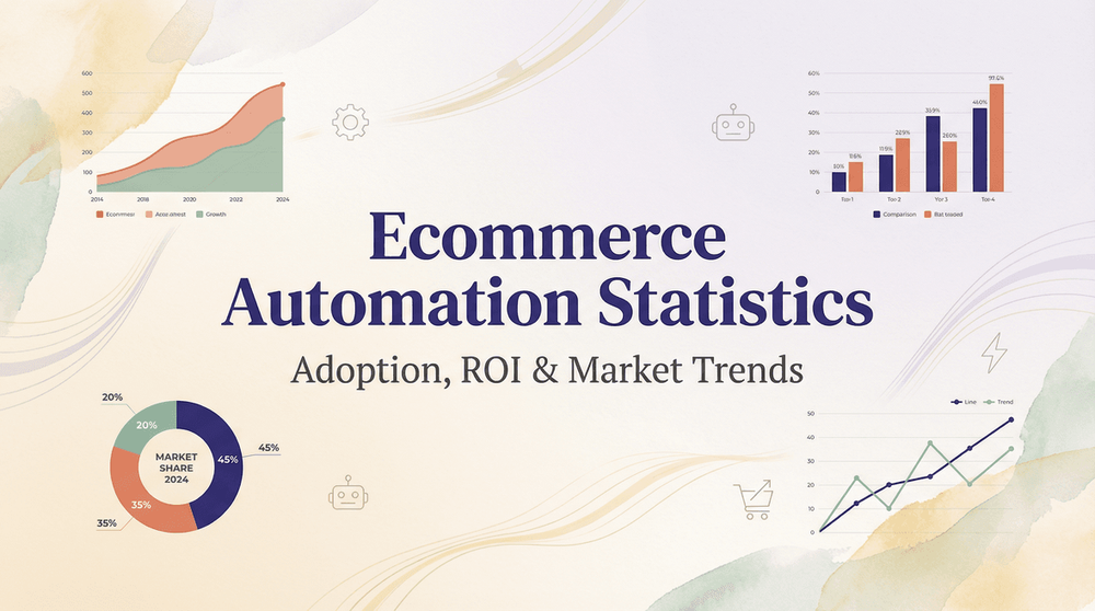 Ecommerce Automation Trends: Key Statistics & Insights