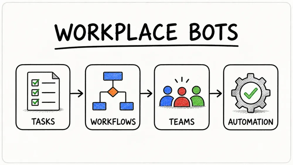 Best Practices für den Einsatz von Bots zur Steigerung der Produktivität am Arbeitsplatz