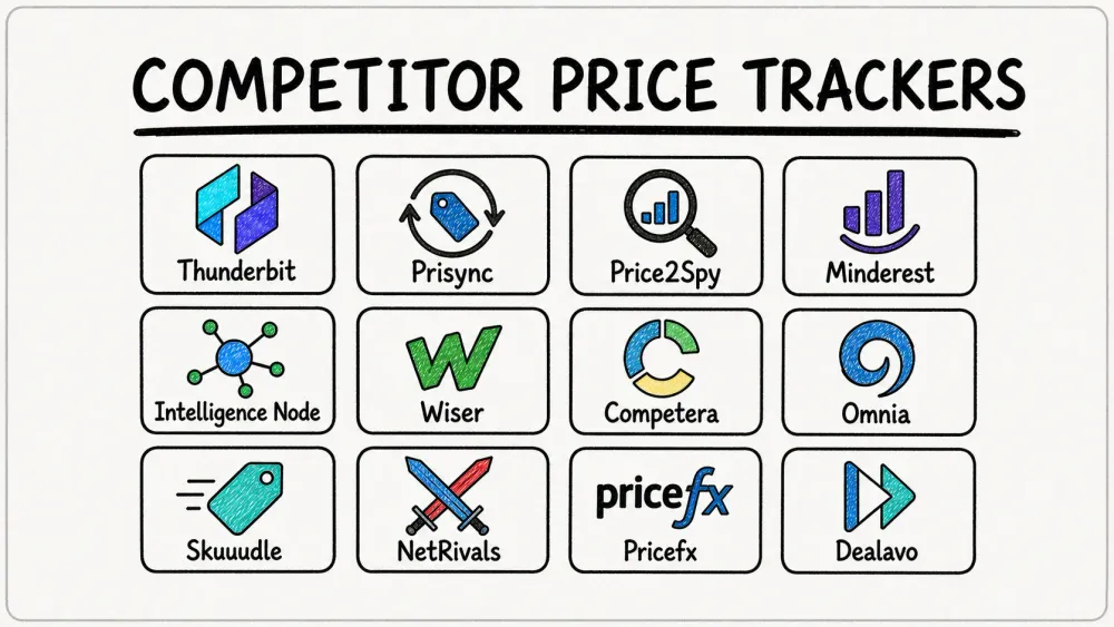 Top 15 Competitor Price Monitoring Tools in  2026