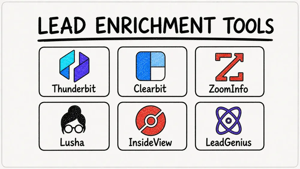 Discover the Top 6 Lead Enrichment Tools for 2026 Success