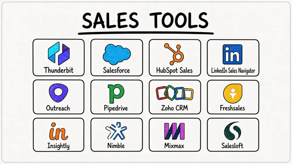 Top 18 Best Sales Tools for Sales Representatives in 2026