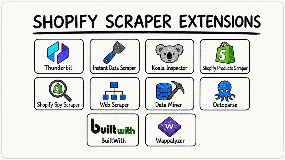 10 migliori estensioni Chrome per Shopify Scraper che ho davvero testato