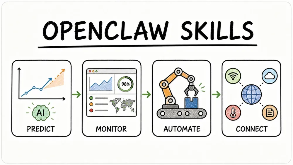 Les 10 meilleures compétences OpenClaw à maîtriser en 2026