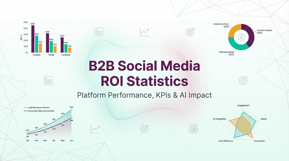Estatísticas e Tendências de ROI em Mídias Sociais B2B