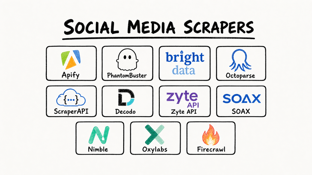 11 Best Social Media Scrapers That Won't Get You Banned