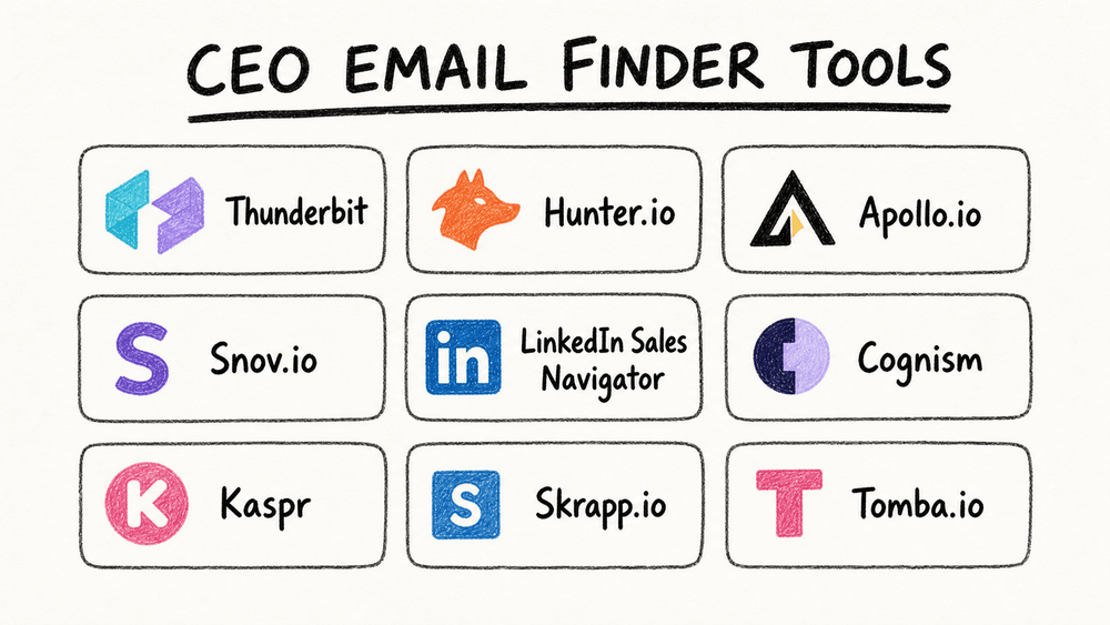9 CEO & Founder Contact Finder Tools Tested in 2026