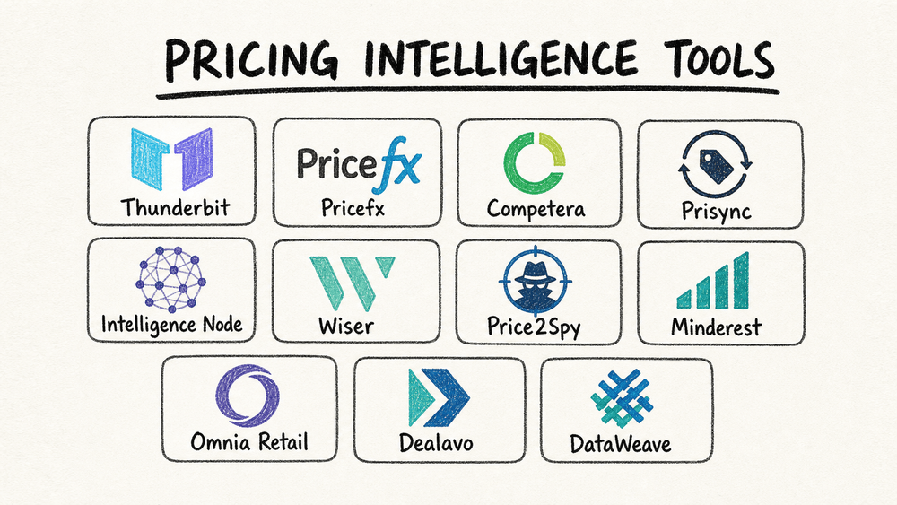 Top 11 Leading Pricing Intelligence Companies of 2026