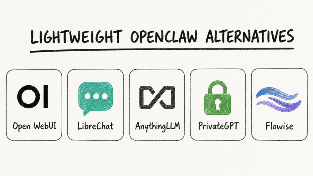 Leichte OpenClaw-Alternativen für eine minimalistische Installation