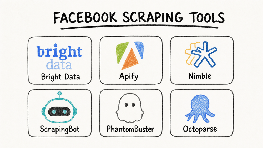 6 Tools for Facebook Data Workflows: Options and Limits (2026)