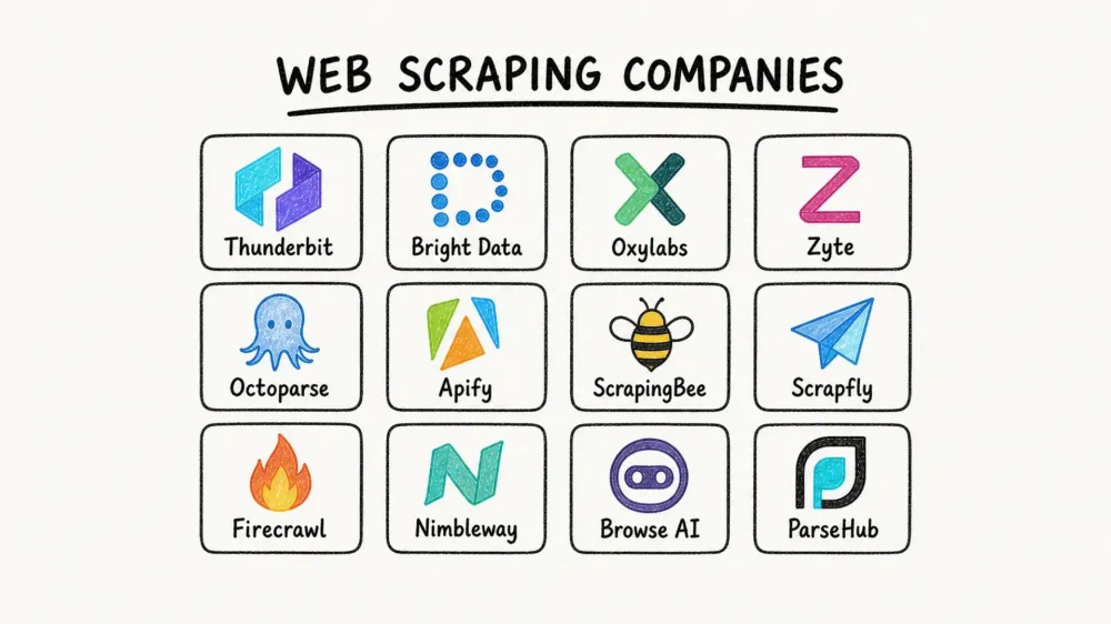12 Best Web Scraping Companies Tested: What Actually Works
