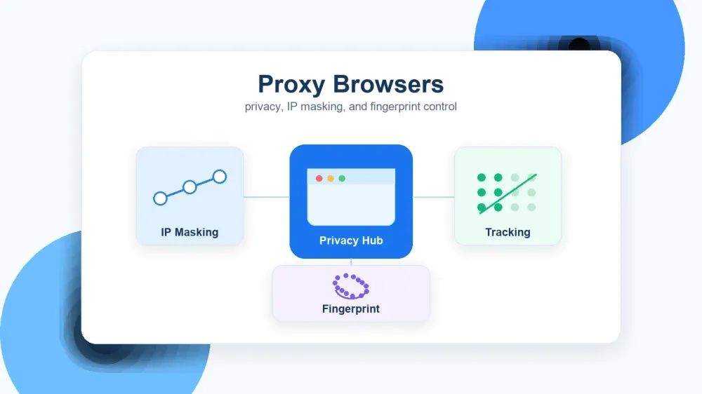 10 nejlepších proxy prohlížečů pro online soukromí