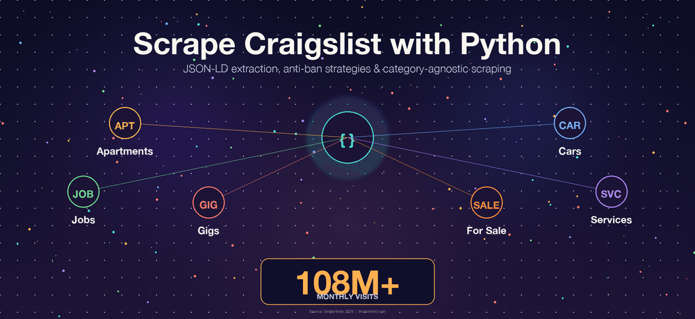 Cómo scrapeo Craigslist con Python (sin que me baneen)