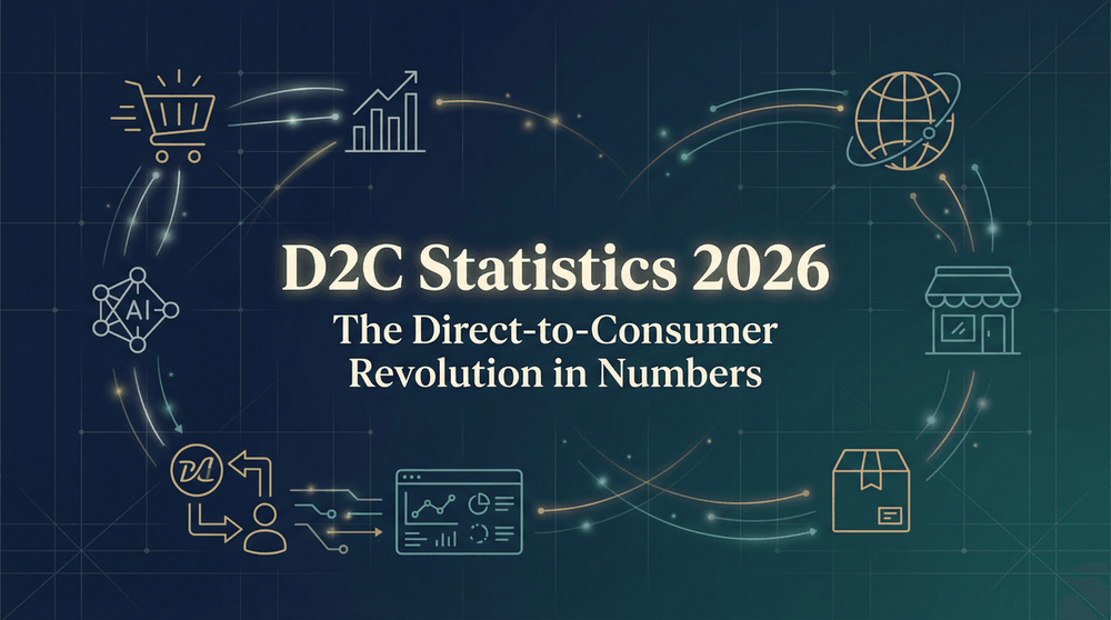 Στατιστικά D2C: Τάσεις της αγοράς Direct‑To‑Consumer το 2026