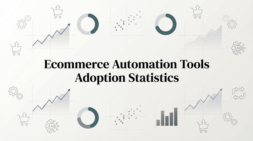Statistiken zur Einführung von Ecommerce-Automatisierungstools